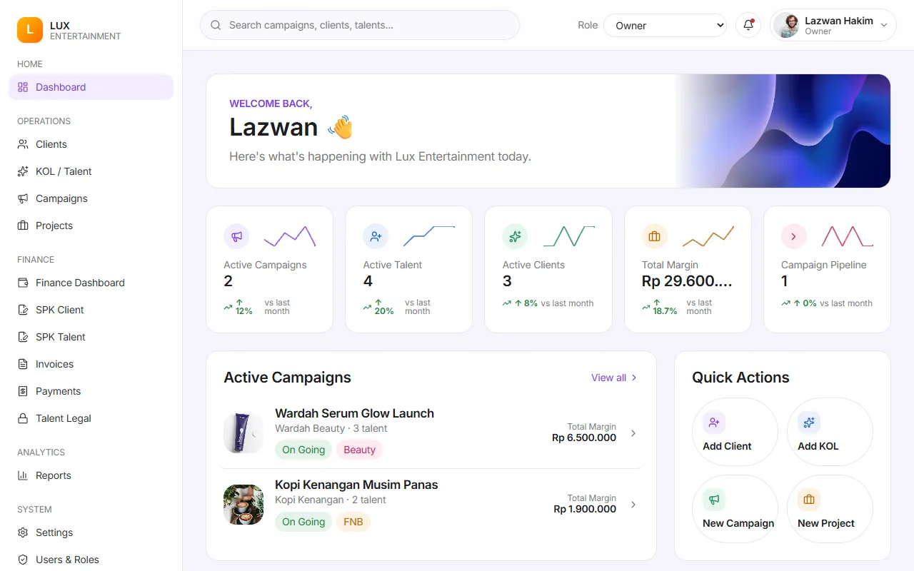 Campaign management dashboard for entertainment agency operations