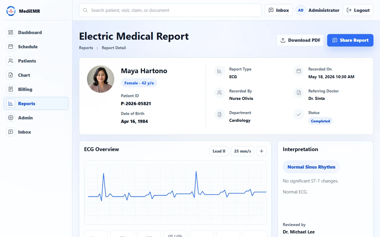 MediEMR electric medical report dashboard